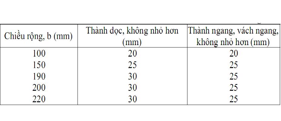 Phú Điền - Độ dày của thành và vách viên gạch block